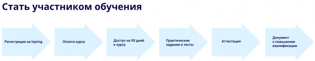 Как стать участником обучения (1).jpg